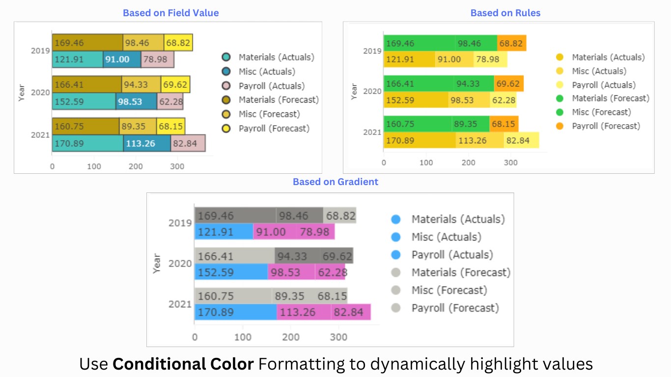 Snapshot 3 of Clustered Stacked Bar Chart (Pro)