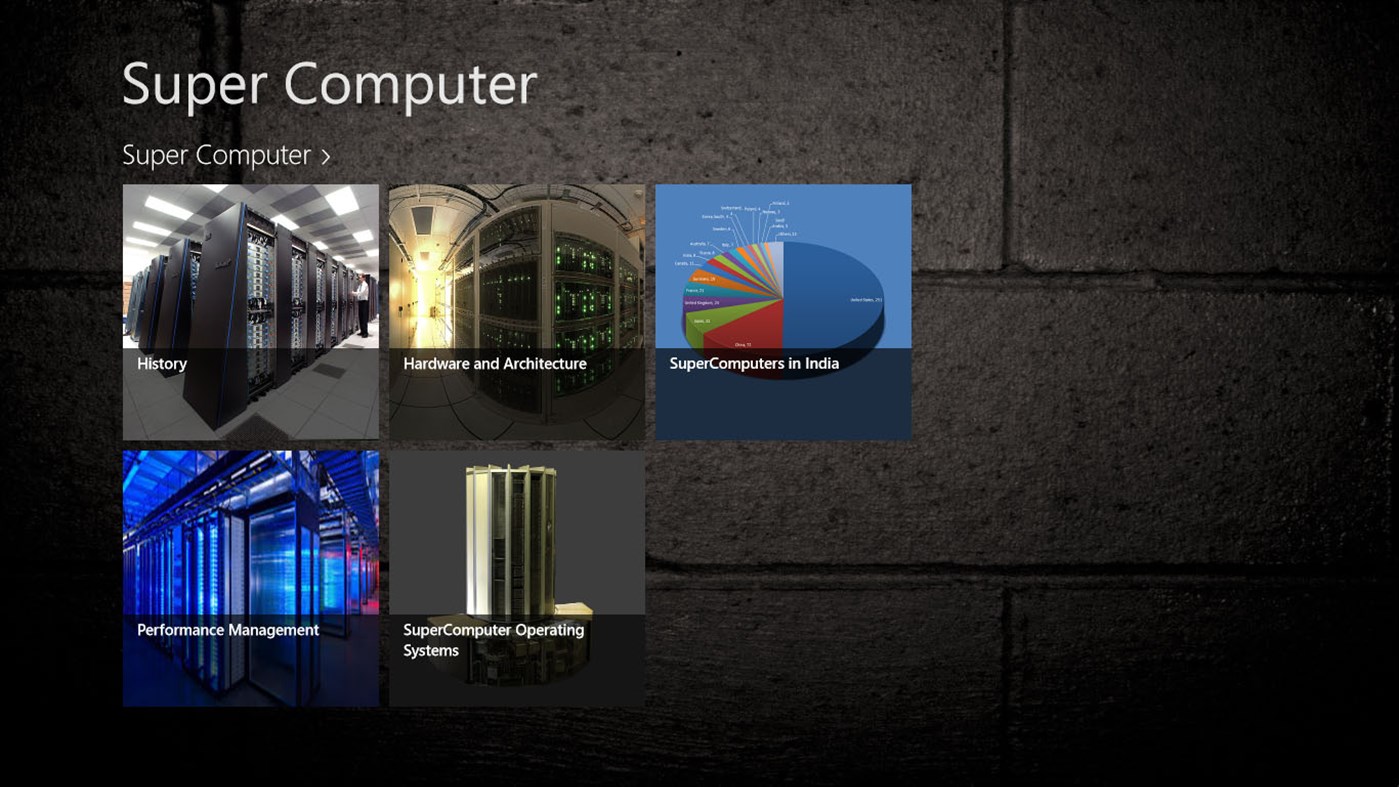 #1. Super Computer (Windows) 由: Sunil Kapadia