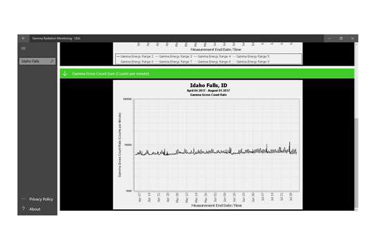 Gamma Radiation Monitoring - USA screenshot 9