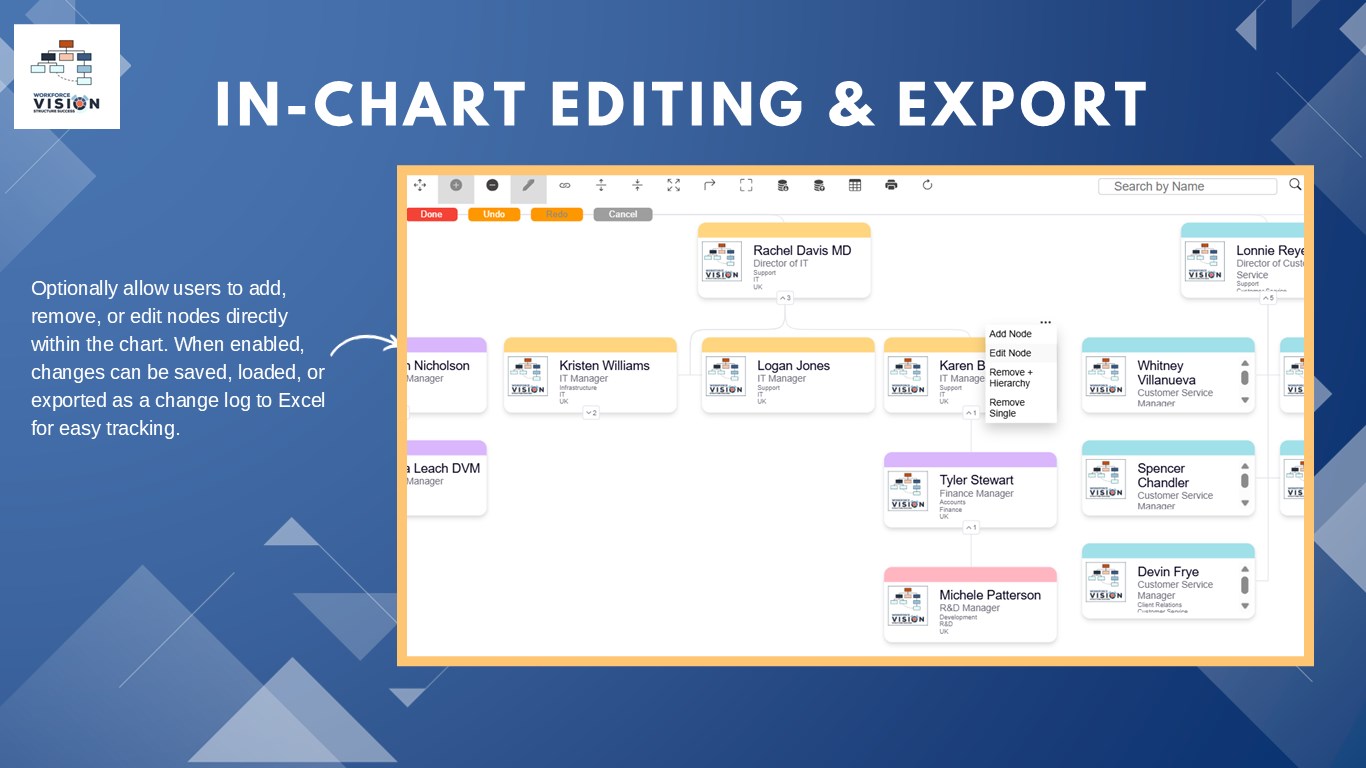 Snapshot 3 of Org Chart Drag and Drop