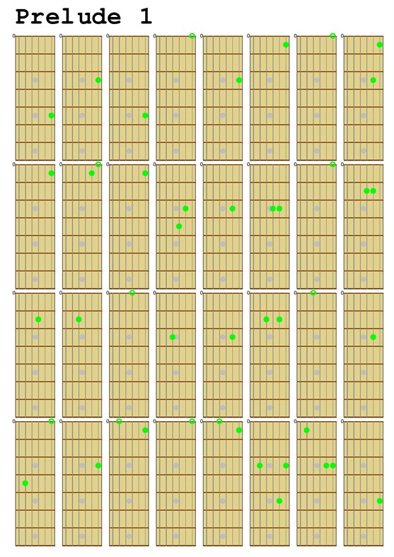 #6. MIDI to tablature (Windows) Podle: MrMartin