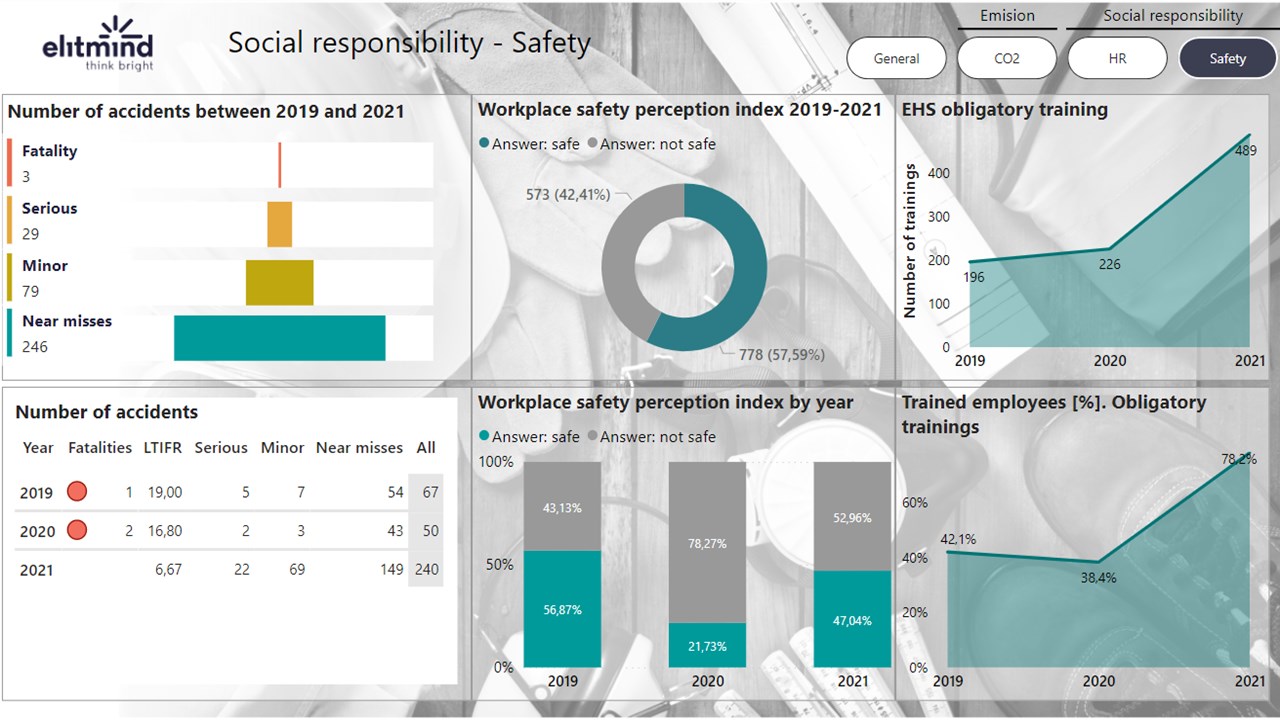 Snapshot 4 of Microsoft Sustainability Manager 8 weeks Proof of Concept by Elitmind