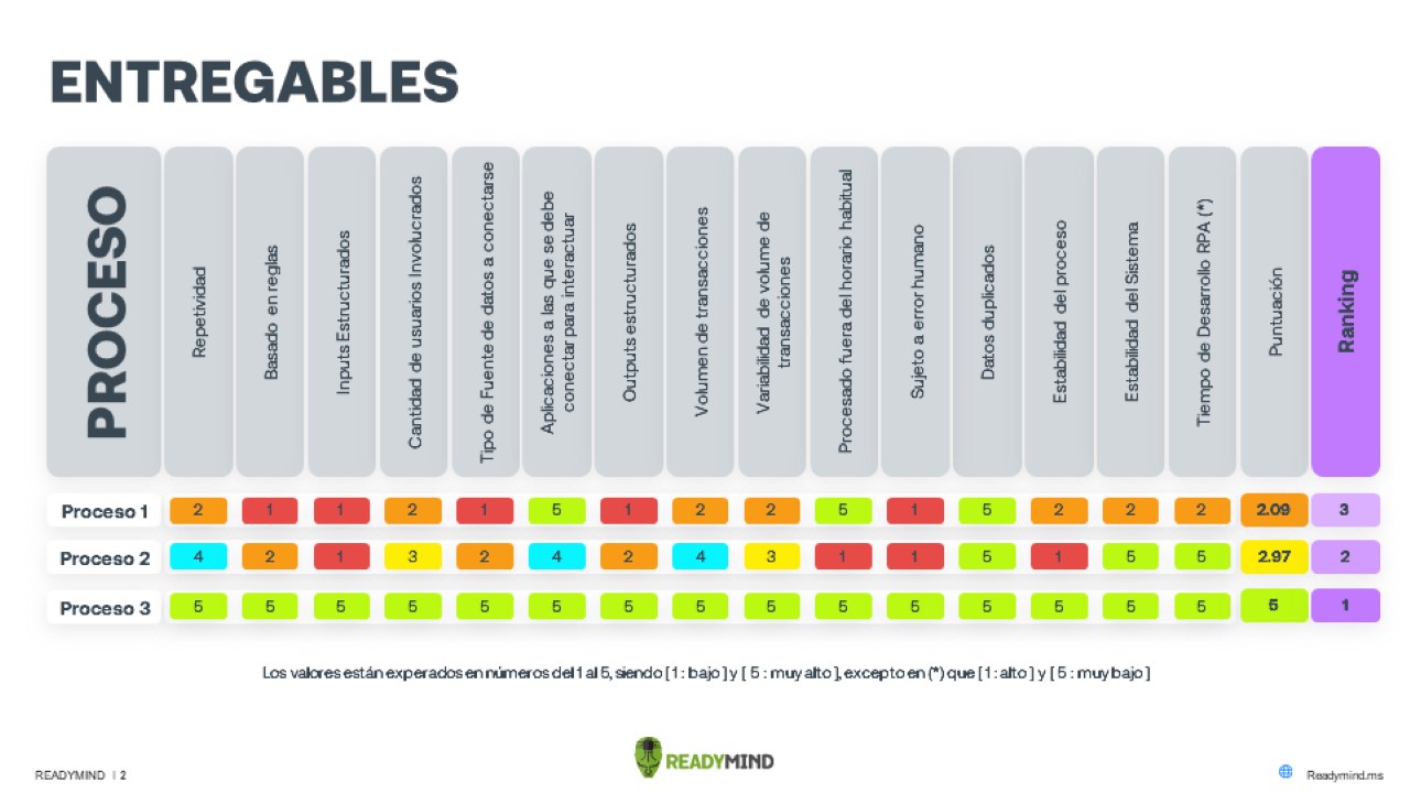 Snapshot 2 of Power Platform Assessment