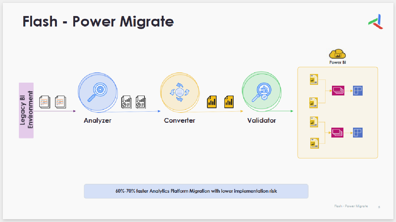 Snapshot 1 of Infocepts Flash for Power BI Migration