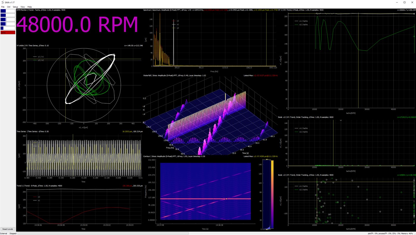 #1. SAVAmsix (Windows) 由: CSJakobsen Fruits