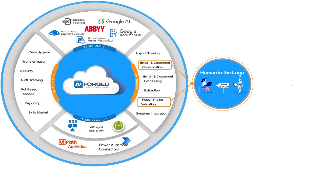 Snapshot 2 of Invoice Processing with IDP
