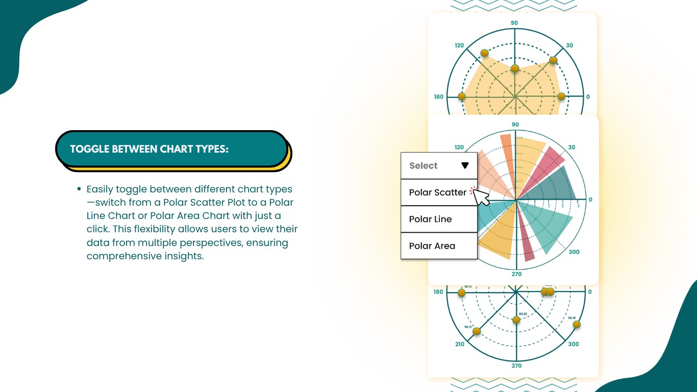 Snapshot 5 of Polar Scatter Plot By Office Solution