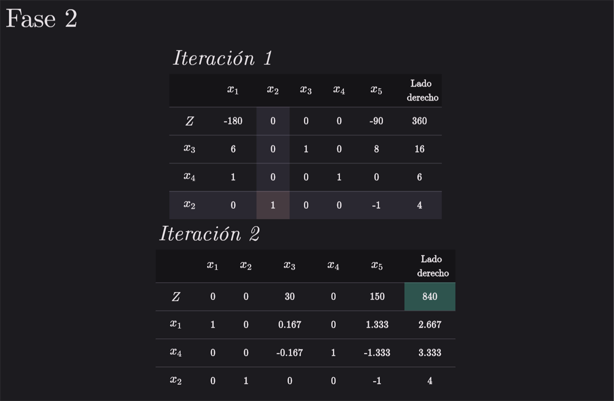 #3. Linear Programming App (Windows) Podle: OppositeDragon
