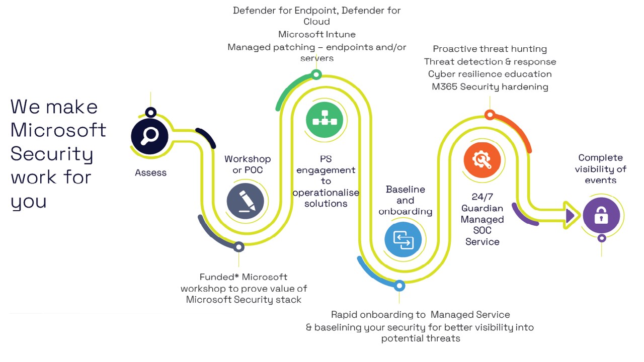 Snapshot 1 of Sentinel Workshop