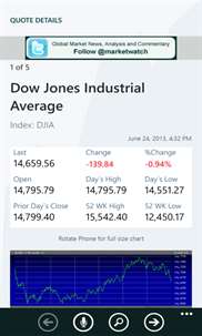MarketWatch for Windows 10 PC Free Download - Best Windows 10 Apps