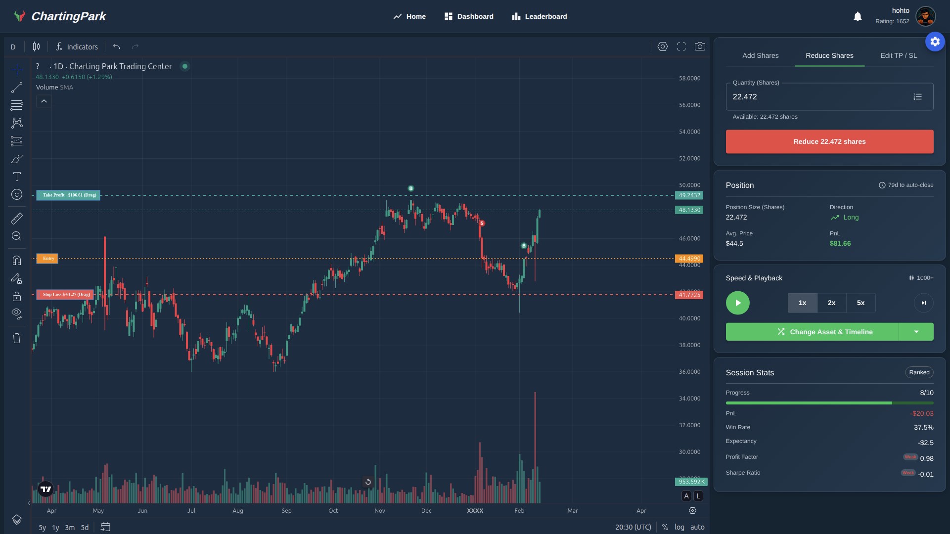 ChartingPark – Trading Simulator screenshot