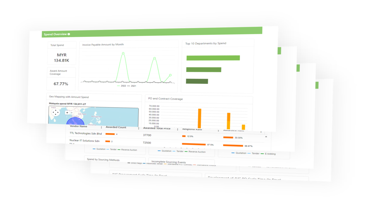 Snapshot 3 of WeManage eProcurement
