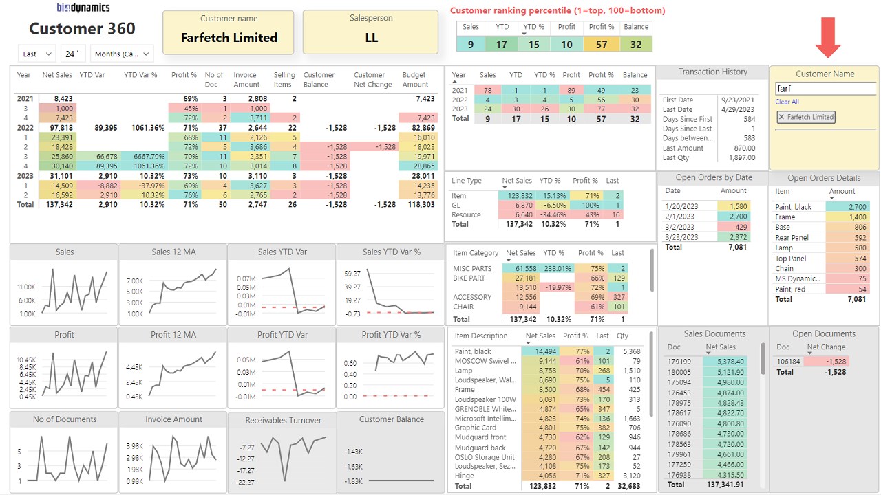 Snapshot 5 of Business Central Sales Cockpit