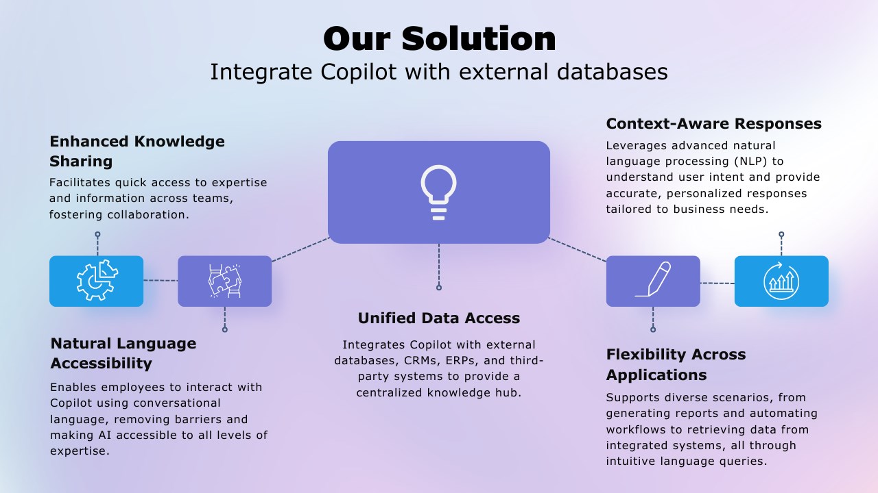 Snapshot 3 of Extensibility Service for Microsoft Copilot