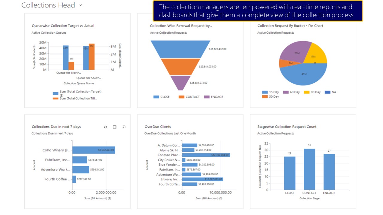 Snapshot 5 of Collection Management Solution