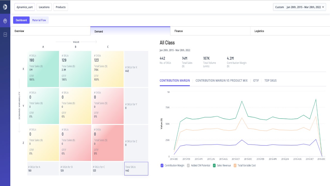 Snapshot 2 of ThroughPut Dynamics 365 SKU Rationalization for Retail Supply Chains