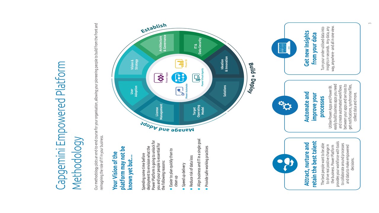 Snapshot 3 of EmPowered Platform: 3-Hr Briefing
