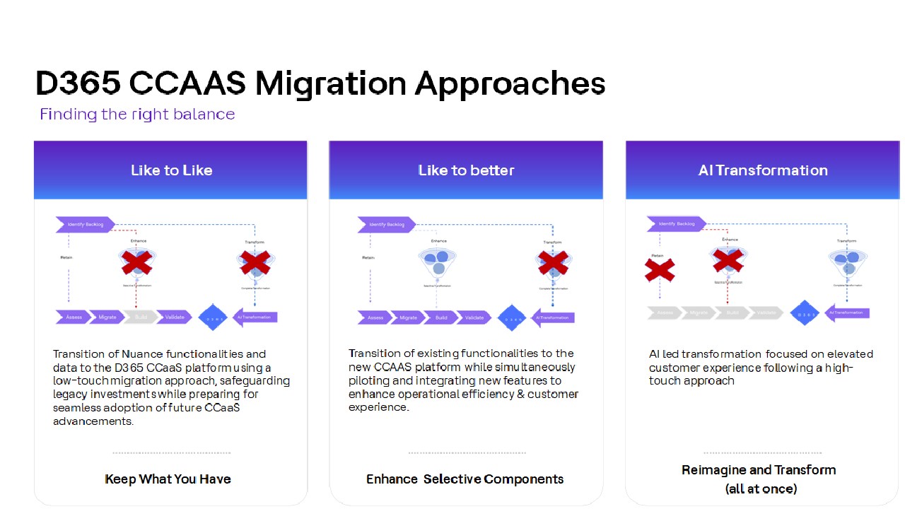 Snapshot 3 of HCLTech's Nuance to Microsoft Dynamics 365 CCaaS Migration Assessment Services