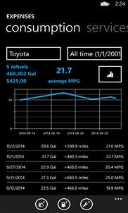 Vehicle GPS Tracker screenshot 7