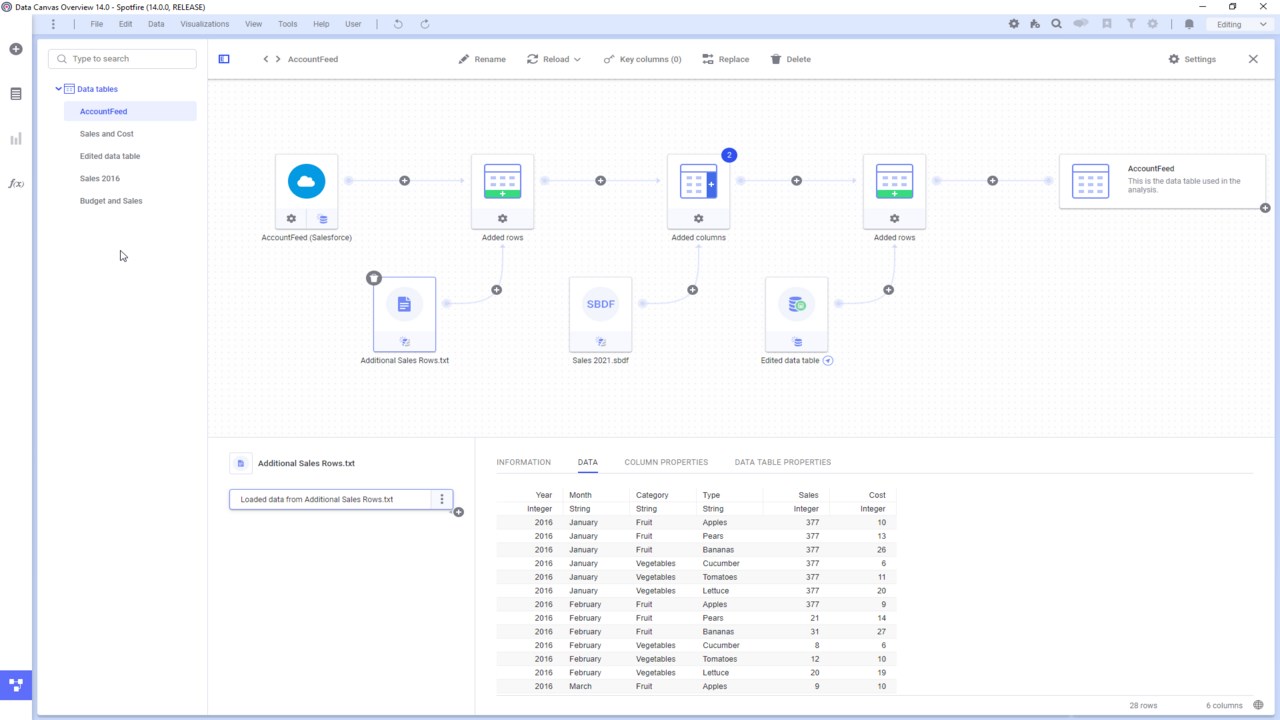 Snapshot 5 of Spotfire Custom Offer