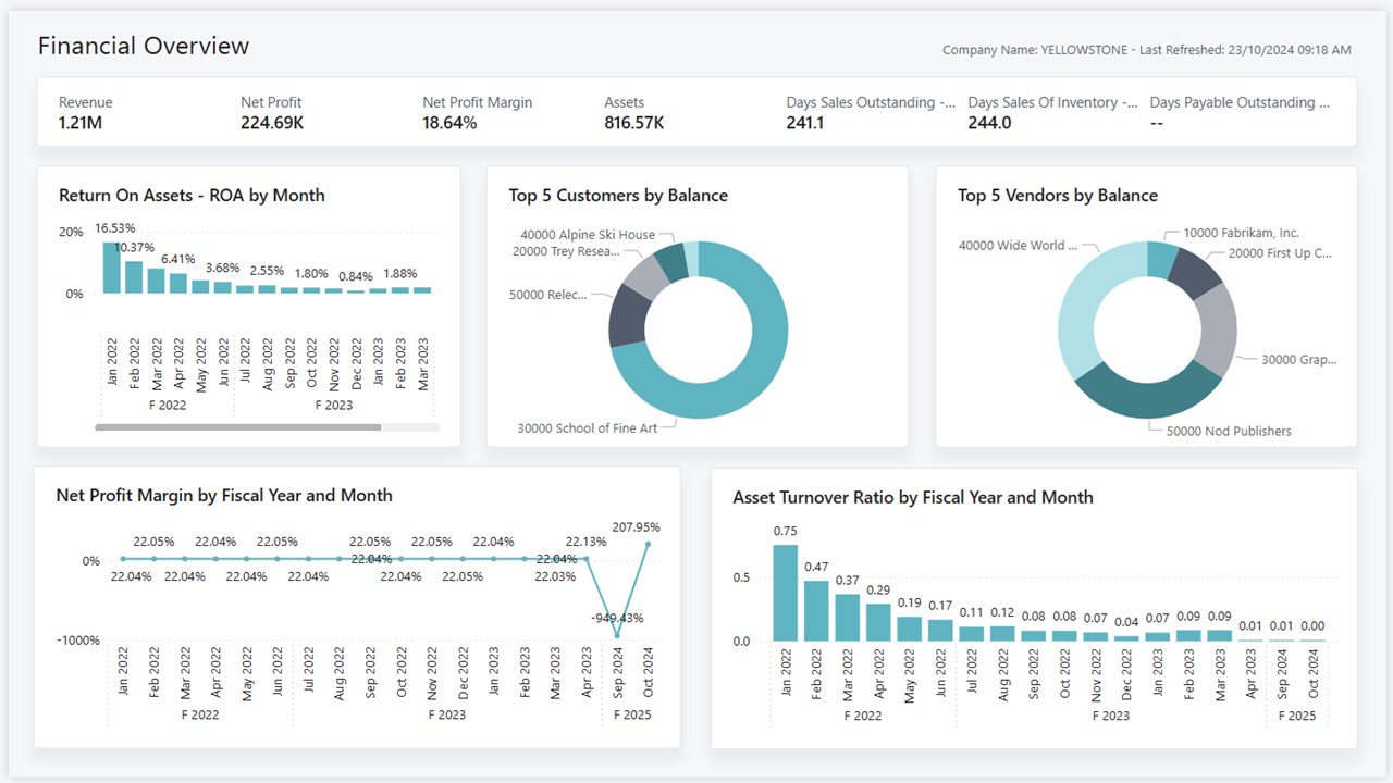 Snapshot 1 of Finance Power BI app for Business Central (for version 25.2)