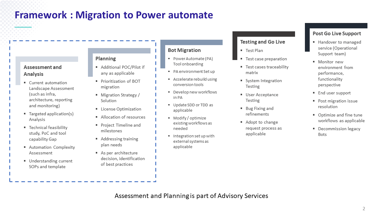 Snapshot 2 of RPA Migration Assessment
