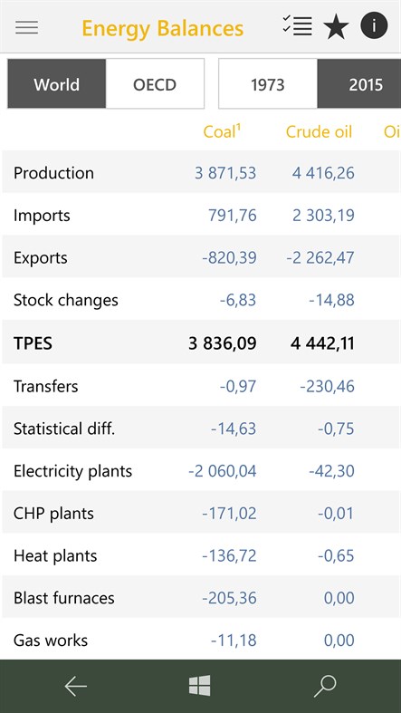 #3. IEA KeyWorldEnergyStatistics (Windows) 게시자: Mautilus s. r. o.
