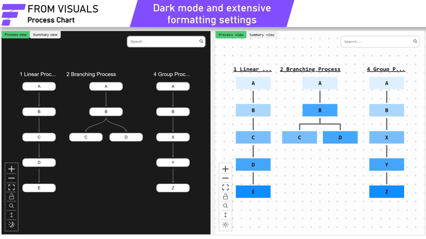 Snapshot 5 of From Visuals Process Chart