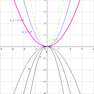 Calcolatrice grafica Pro·