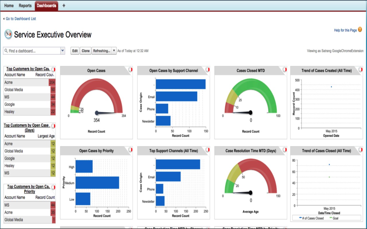 Enhance Salesforce Dashboard