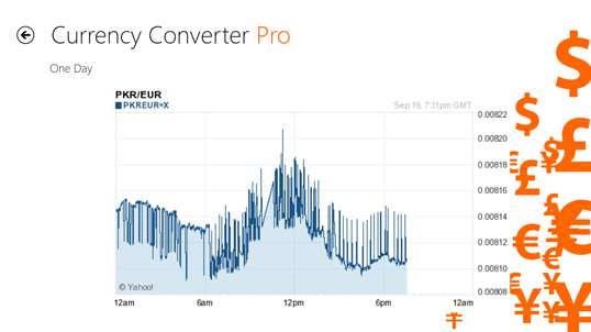 Currency Converter Pro screenshot 5