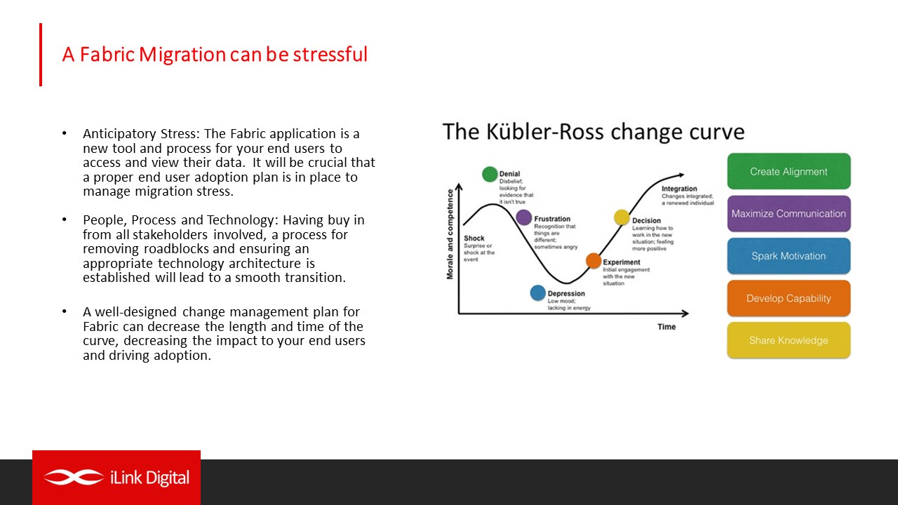 Snapshot 2 of Thrive with Fabric: Change Management & Adoption Support 6-Mth Implementation