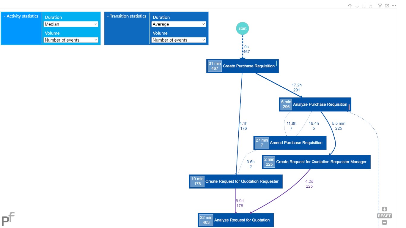 Snapshot 1 of Processifier Process Mining