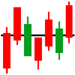 SAaP - 股票溢价分析