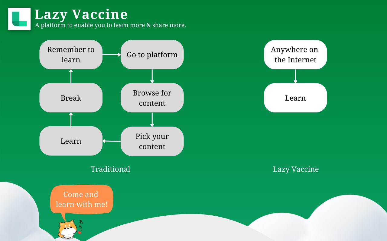 Lazy Vaccine Platform