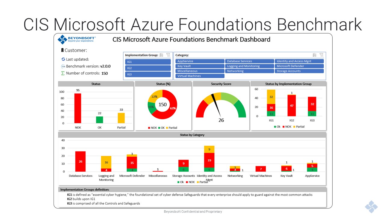 Snapshot 3 of Beyondsoft Advanced Cloud Protection with Microsoft XDR and Zero Trust Deployment: 8-Week Implementation
