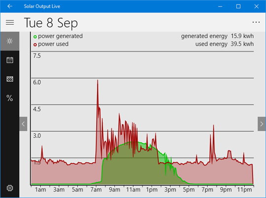 Solar Output Live screenshot 2