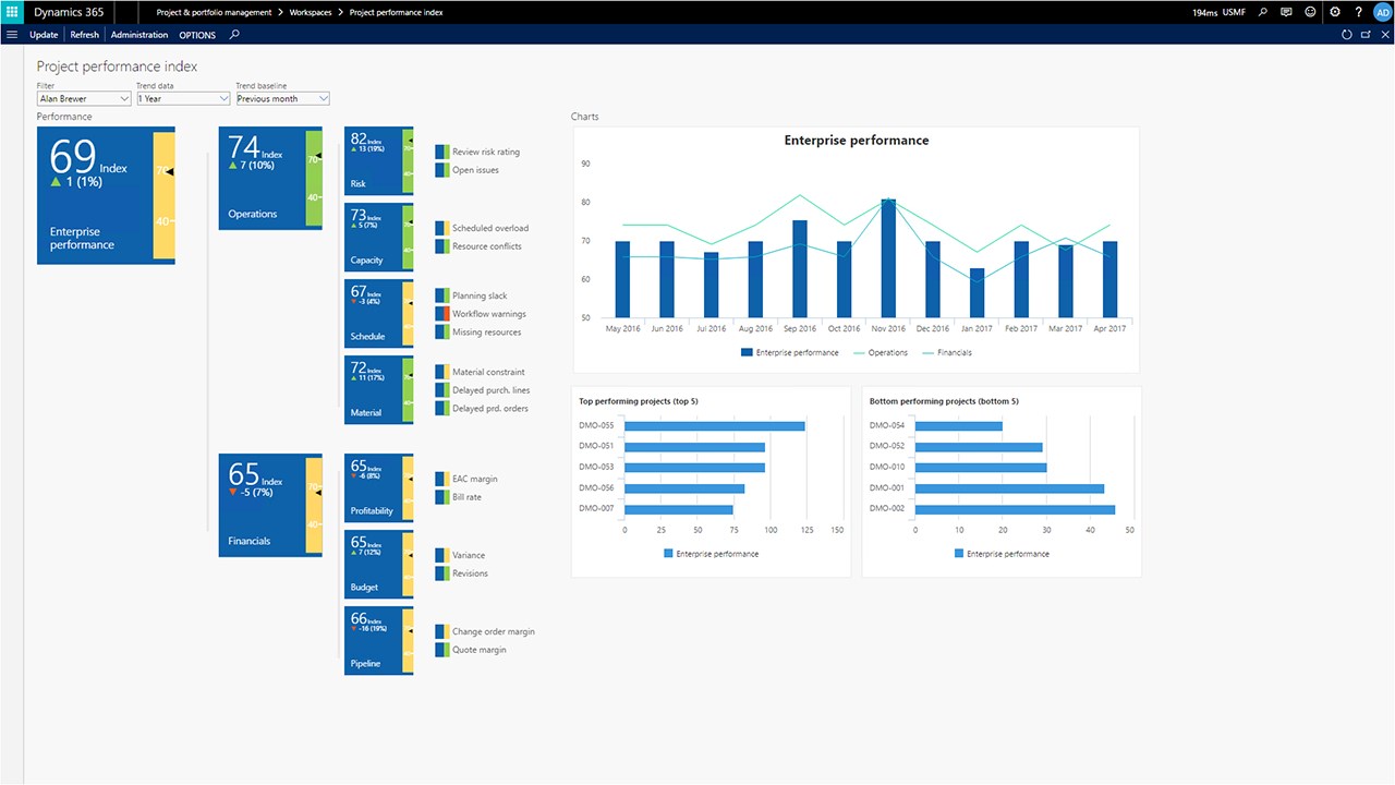Snapshot 5 of Professional Services