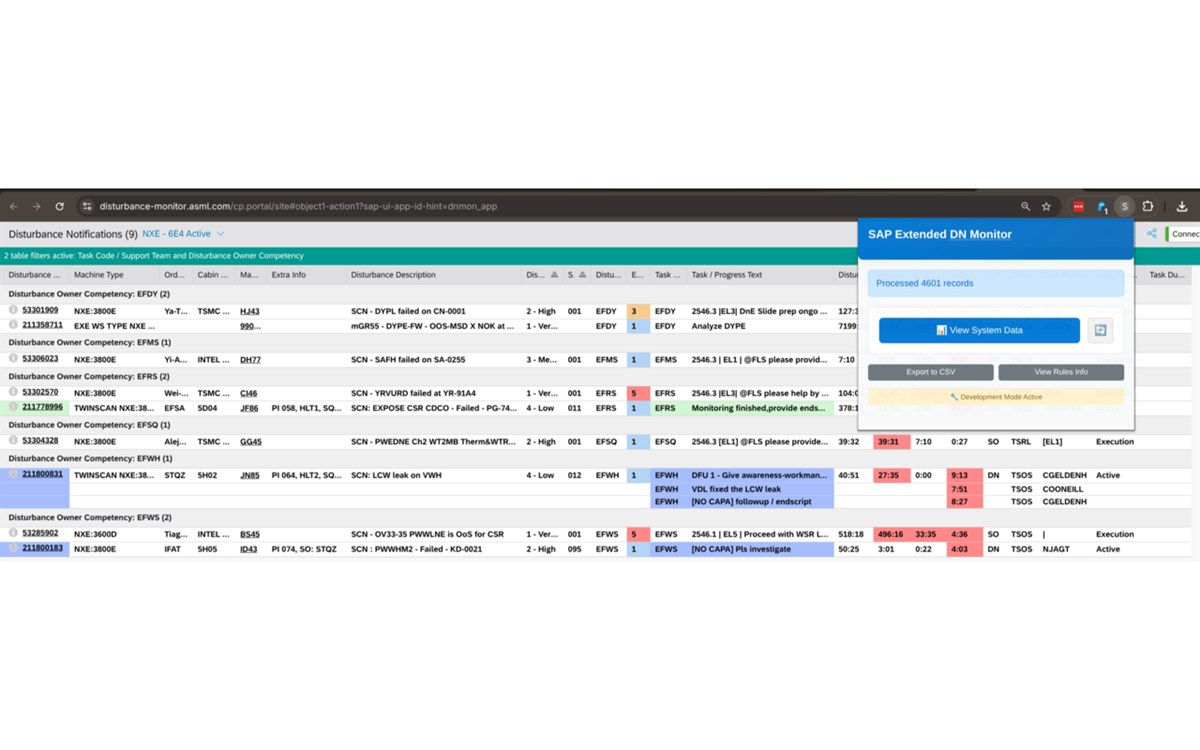 DN Monitor Enhancer - SAP Data Extractor