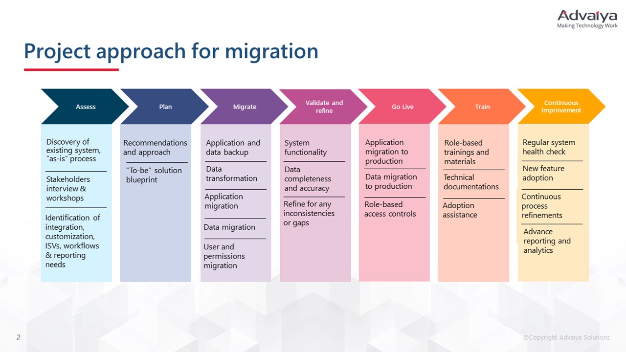 Snapshot 2 of Dynamics Navision (Nav) to Dynamics 365 Business Central migration: 1 week assessment