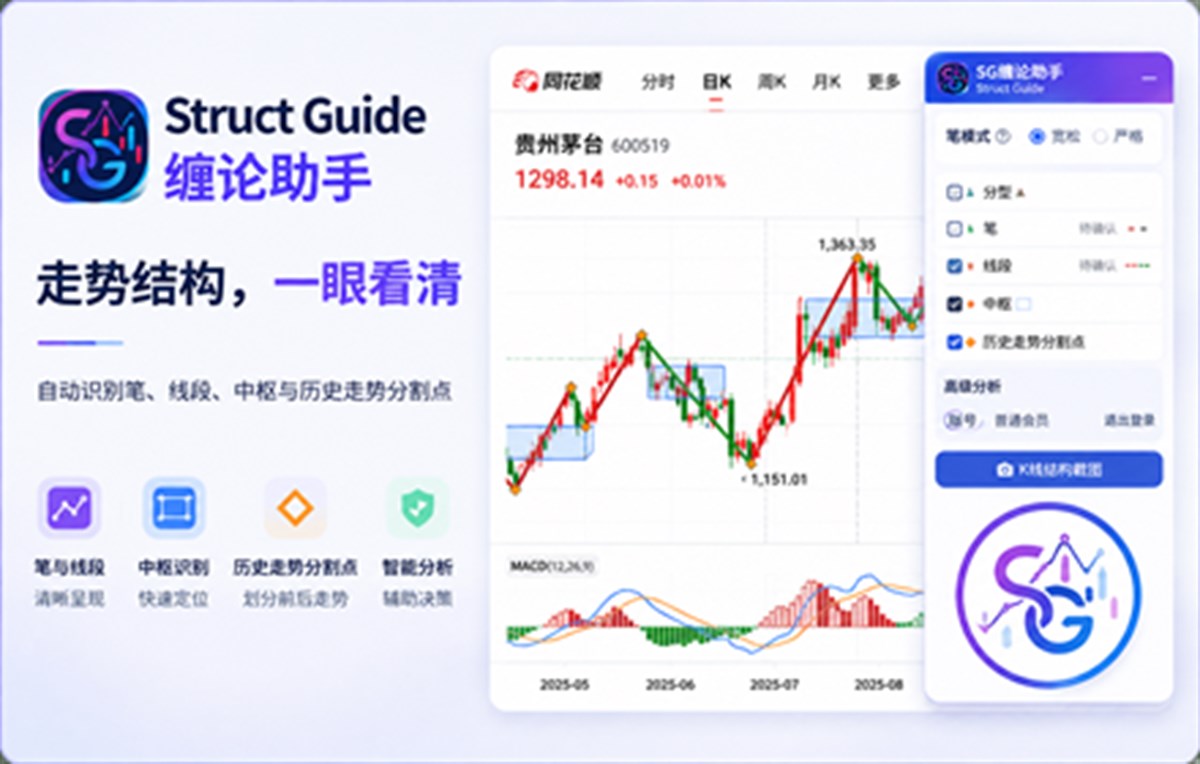 Struct Guide 缠论助手