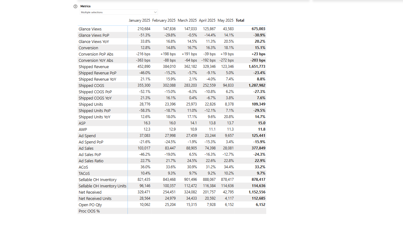 Snapshot 5 of Amazon Vendor Analytics - DataHawk