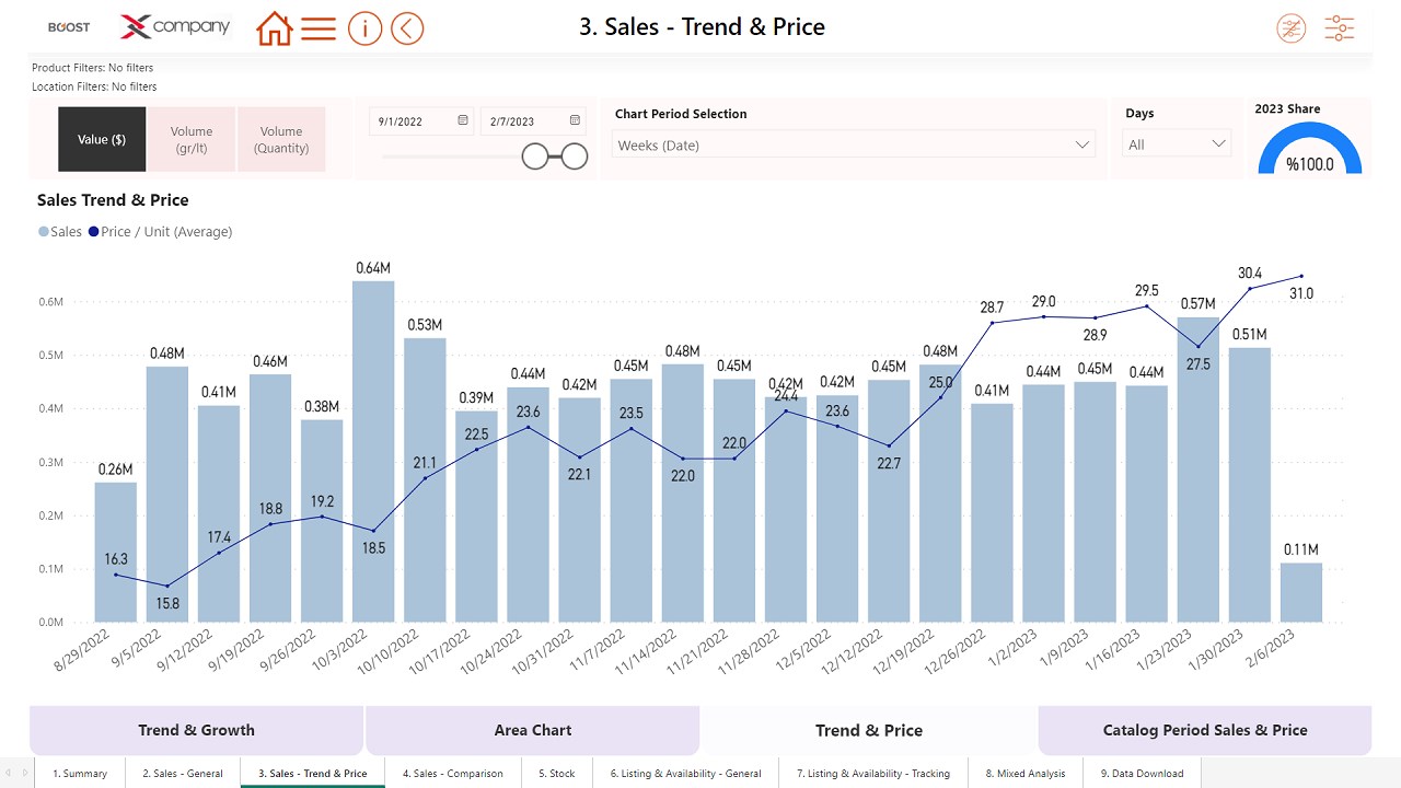 Snapshot 4 of Boost Intelligent Analytics