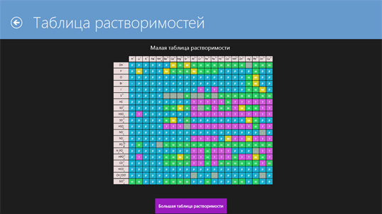 Справочник по химии screenshot 7