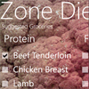 Zone Diet