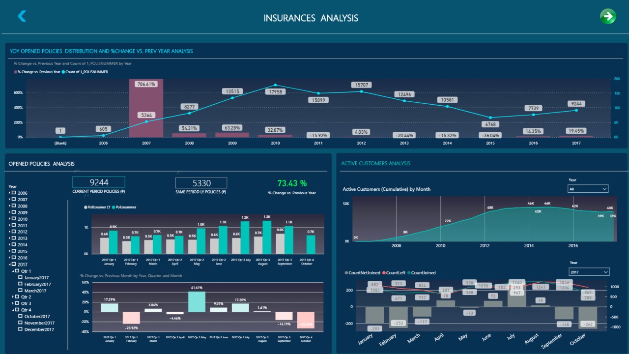 Snapshot 1 of Dashboard-as-a-Service: 5-Day Implementation Using Power BI