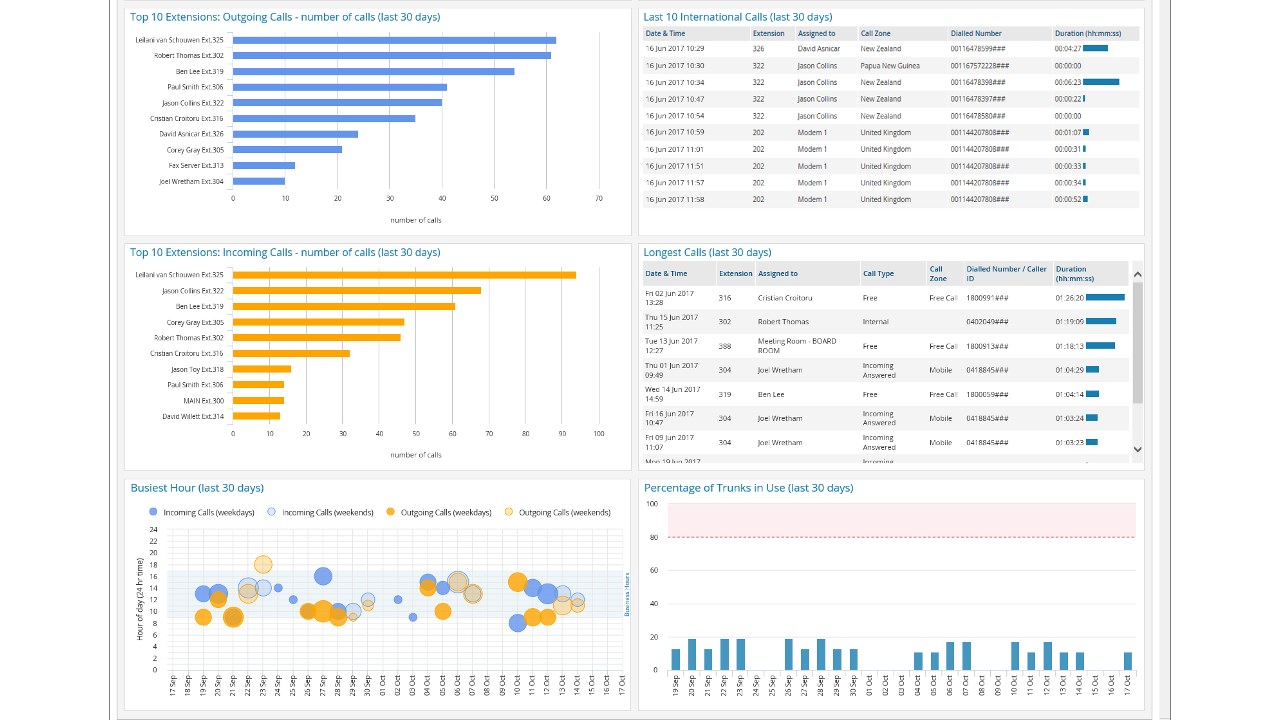 Snapshot 2 of Managed Extension Reporting Service (MERS)