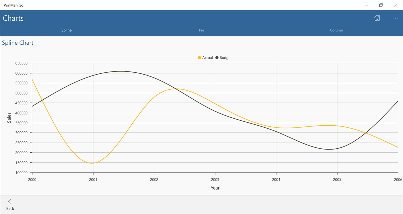#4. WinMan Go (Windows) 由: WinMan
