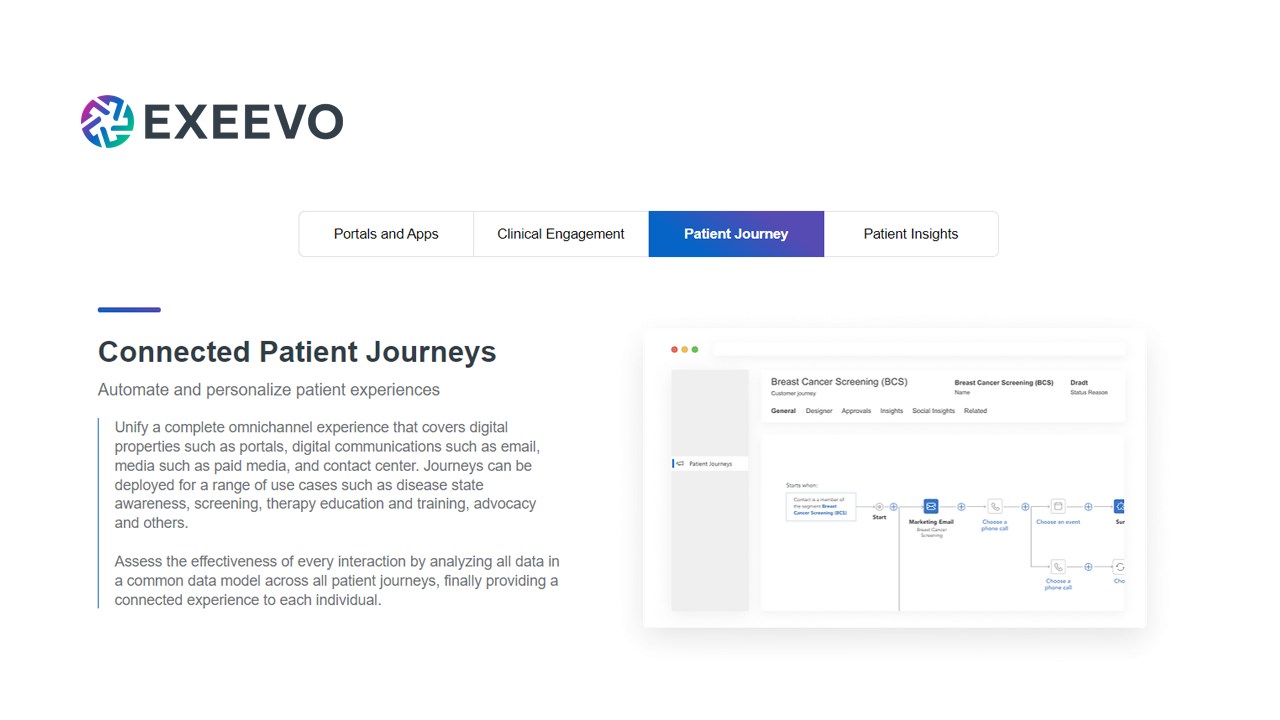 Snapshot 3 of Exeevo Omnicare Patient Engagement Platform