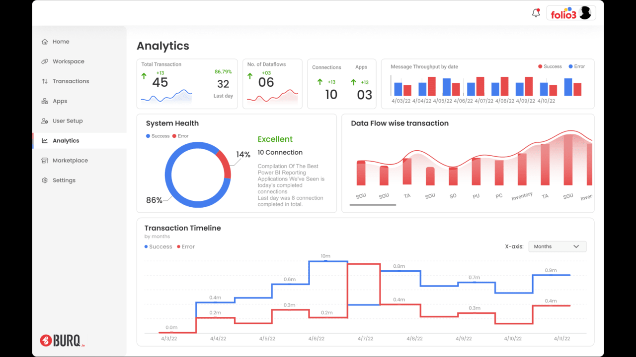 Snapshot 4 of BigCommerce Integration with Dynamics 365 Finance - BURQ iPaaS